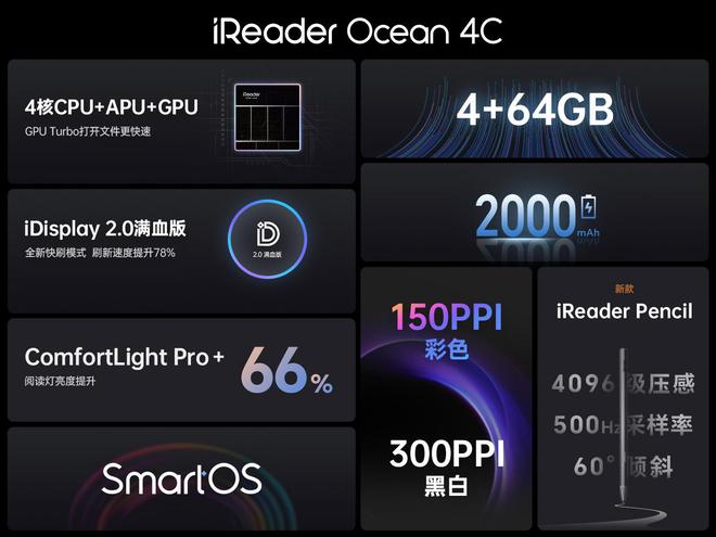 布小彩屏Ocean 4C：掌上新笔记小巧大能量PP电子免费试玩模拟器掌阅iReader新年发(图5)